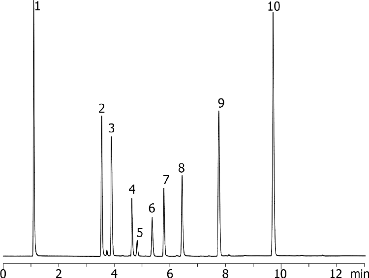 Mixtures of Acids, Neutrals and Bases in Potassium Phosphate pH 2.5 on Gemini-NX 5um C18