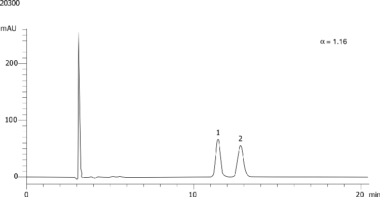 Dimetindene on Lux 5µm Cellulose-3 in RP