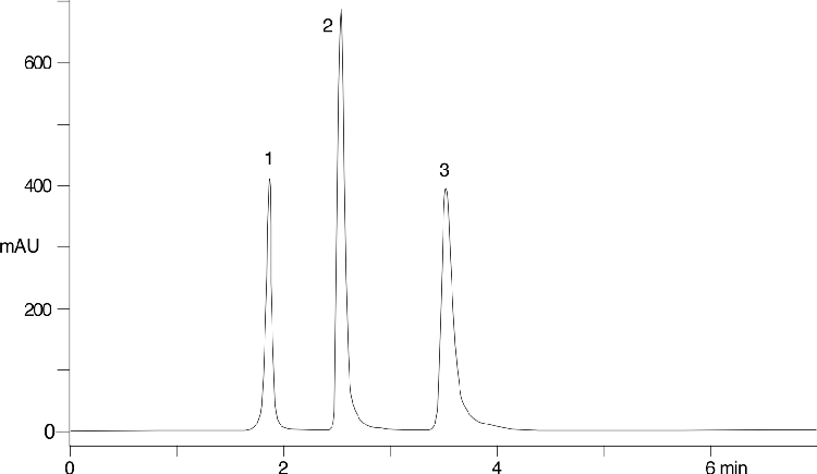 Nitro Aromatics on Hyperclone 5u Silica