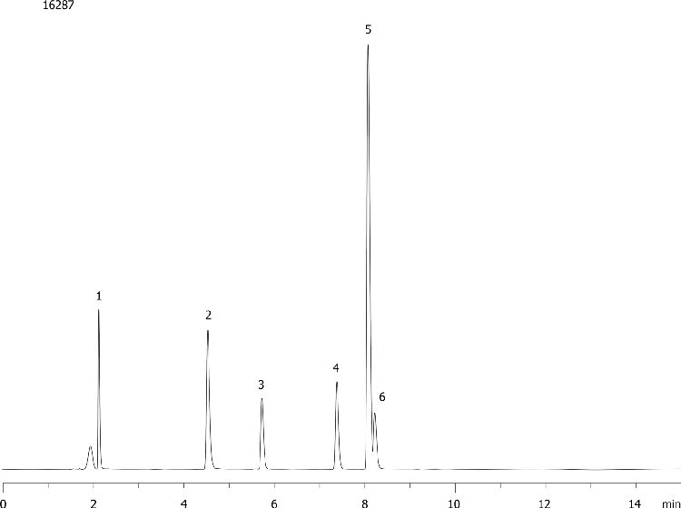 Beta-Blockers on Luna C18(2) at low pH
