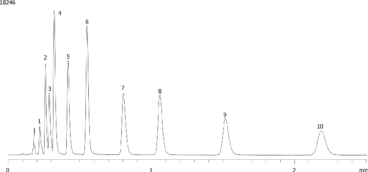 Tricyclic Antidepressants on Kinetex 2.6µm C18 50 x 2.1mm ID on Agilent 1200 (1.2 mL/min)
