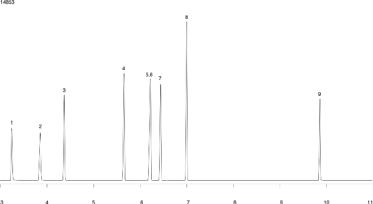 Nitrosamines ZB-35 30x0.25x0.25