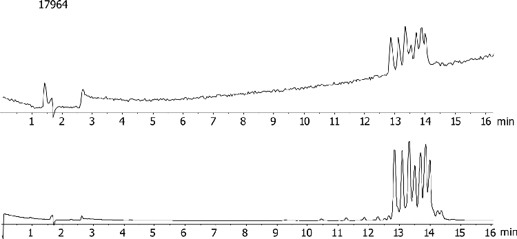 LC/MS TIC/UV poly dT Ladder (Figure 4)