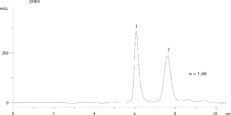 Primaquine on Lux 5µm Cellulose-1 in NP