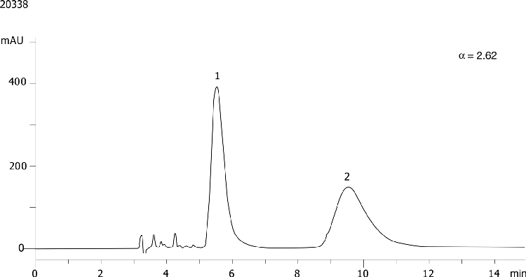Meclizine on Lux 5µm Cellulose-3 in NP