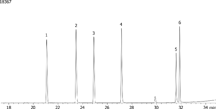 Nitrogen and Phosphorous Pesticides (EPA 507) Mix # 1 on ZB-XLB
