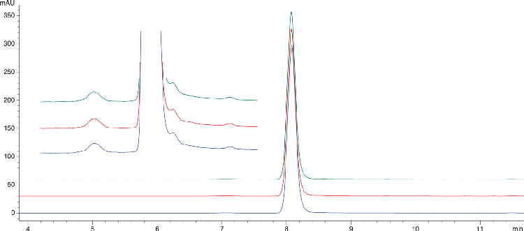Trastuzumab Triplicate Injections on bioZen 1.8 um SEC-3