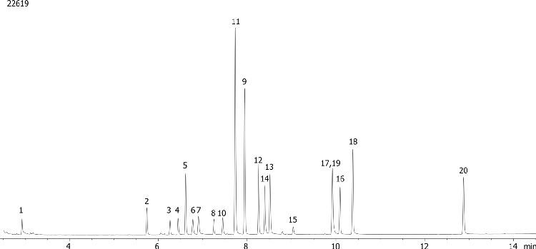 EPA 8151 by GC/ECD on ZB-CLPesticides-1 (Helium Gas)