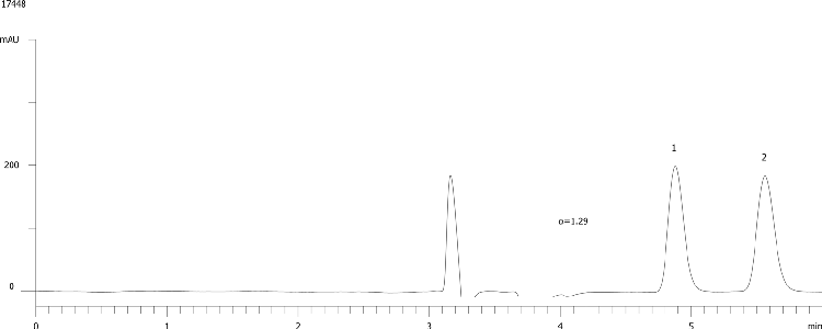 Butaclamol on Lux Cellulose-1