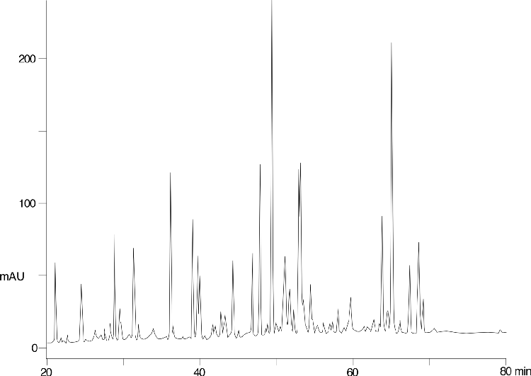 Lactoglobulin tryptic map on Jupiter Proteo - 0.025% TFA