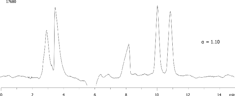 Pheniramine on Lux 5µ Cellulose-2 250 x 4.6mm in NP