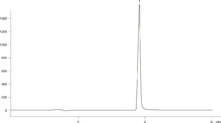 Metal Sensitivity Test