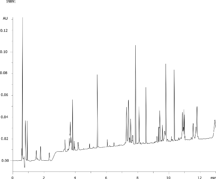 Alpha 1 Acid Glycoprotein Tryptic Digest on Aeris PEPTIDE 1.7u XB-C18 150x2.1mm