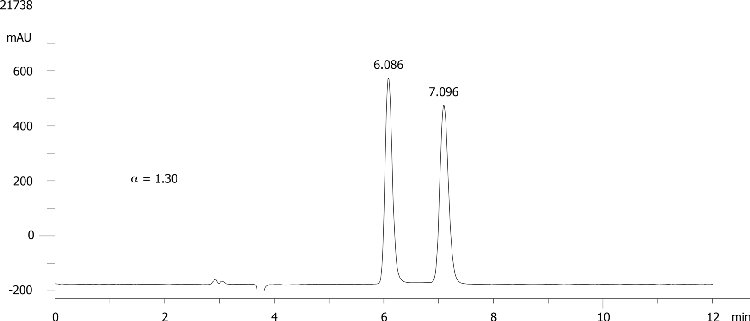 Triadimefon on Lux 5µm Cellulose-2 in NP