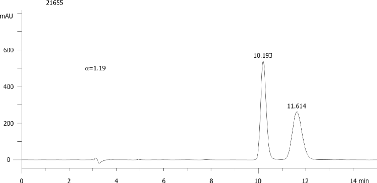FMOC-Gln(Trt)-OH on Lux 5µm Cellulose-3 in RP
