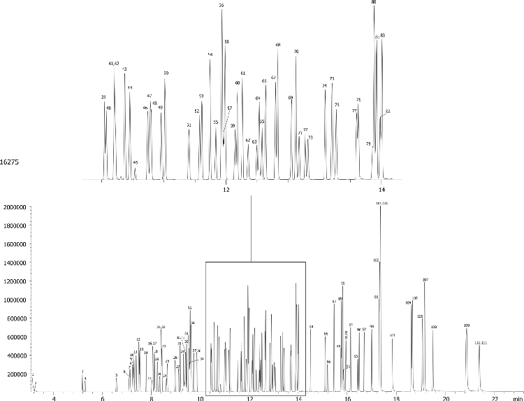 EPA Method 8270C on ZB-MR1