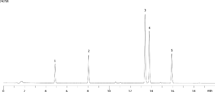 Taxanes on Kinetex 5µm F5