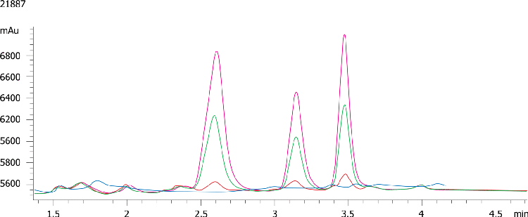 PLP and PA in Human sera/plasma on Gemini-NX 3u, C18, 100x4.6 by HPLC w Fluorescence Detection-D