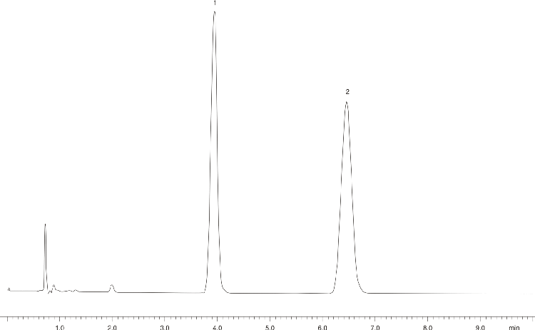 Naproxen Oral Suspension - USP Acceptable Modified Method