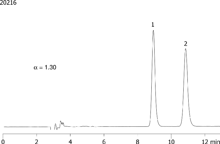 Fluoxetine on Lux 5µm Cellulose-1 in RP