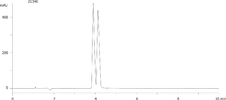 Propranolol on Lux 5µm Cellulose-3 by SFC
