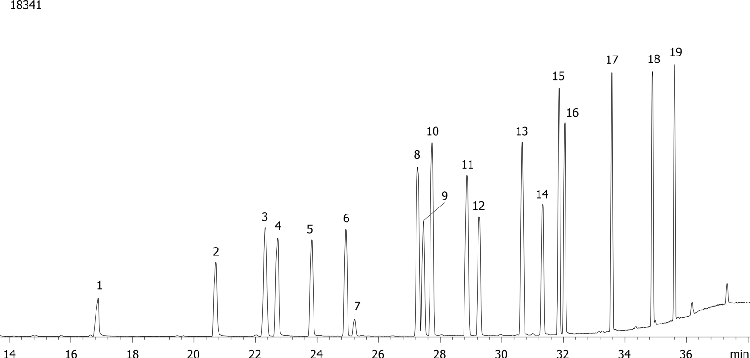 Organophosphorous Pesticides Mix 2 on ZB-XLB