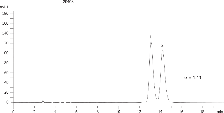 FMOC-Ala-OH on Lux 5µm Cellulose-2 in NP