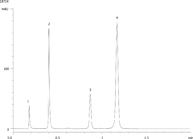 Prodigy Test Mix on Kinetics 2.6um C18 50 x 3.0 mm ID on HP1100