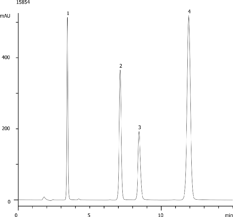 Aromatic Acids on Gemini 5um C6-Phenyl