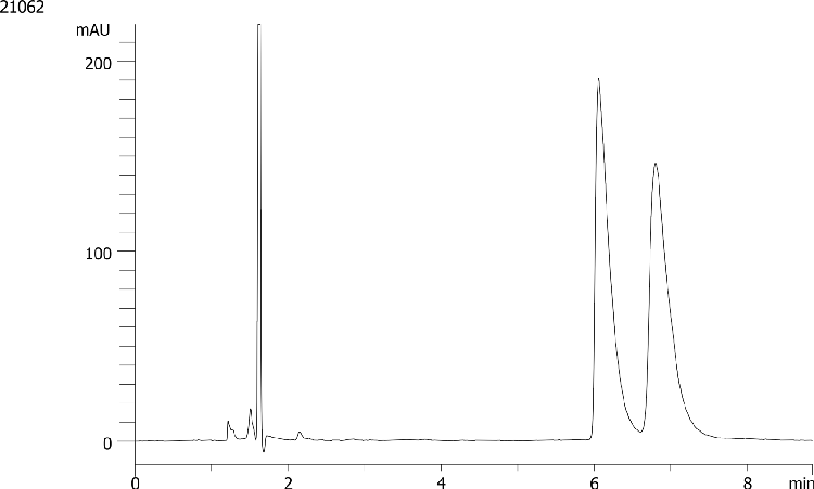 Bopindolol on Lux 5µm Cellulose-3 by SFC