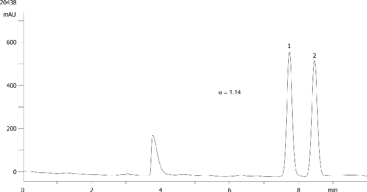 Ibuprofen on Lux 5µm Cellulose-1 in NP