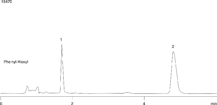Goldenseal Extract - Acetonitrile Effects (cf. AppID 15469)