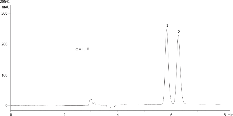 Isoxsuprine on Lux 5µm Cellulose-4 in NP