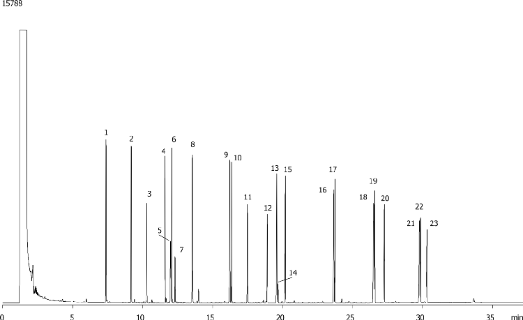 Massachusetts EPH - Aromatic Fraction on ZB-5MS