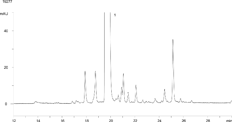 Insulin impurity profiling using Kinetex 2.6µm C18 150x4.6mm