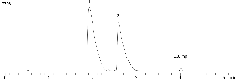 Axia Packed Gemini-NX 5 µm C18 (low pH loading - Lidocaine and Diphenhydramine - 110mg/100µL)