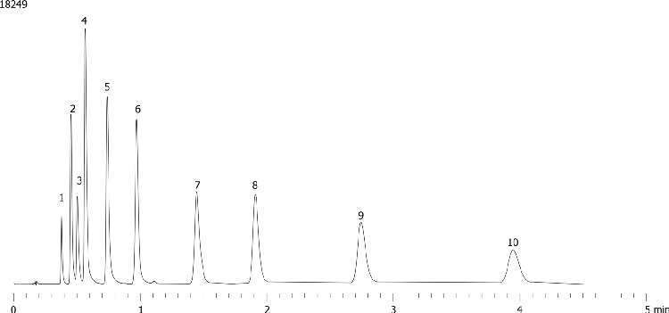 Tricyclic Antidepressants on Kinetex 2.6µm C18 50 x 4.6 mm ID on Agilent 1100 (system optimization)