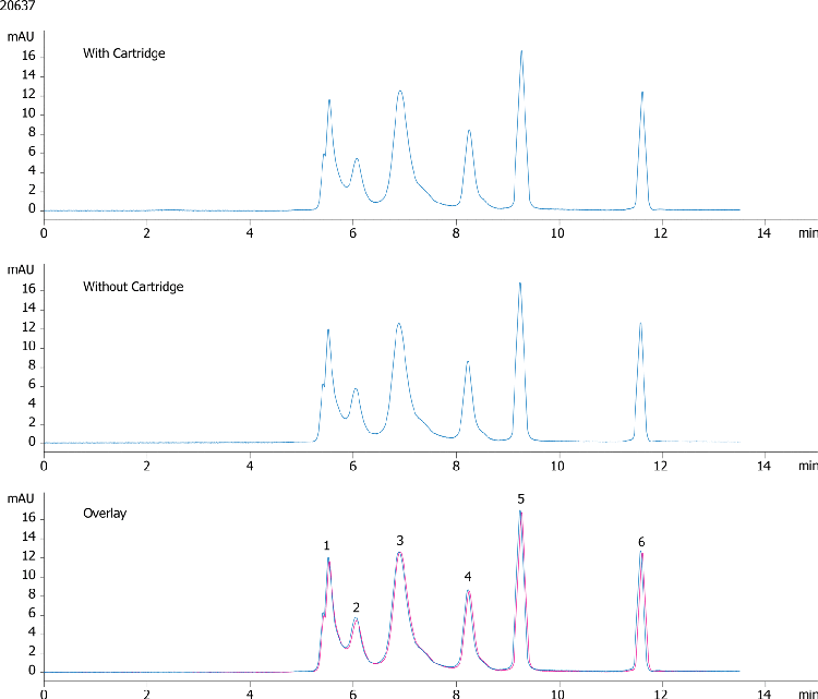 Yarra 3µm SEC-2000 PMQC conditions with and without Security Guard