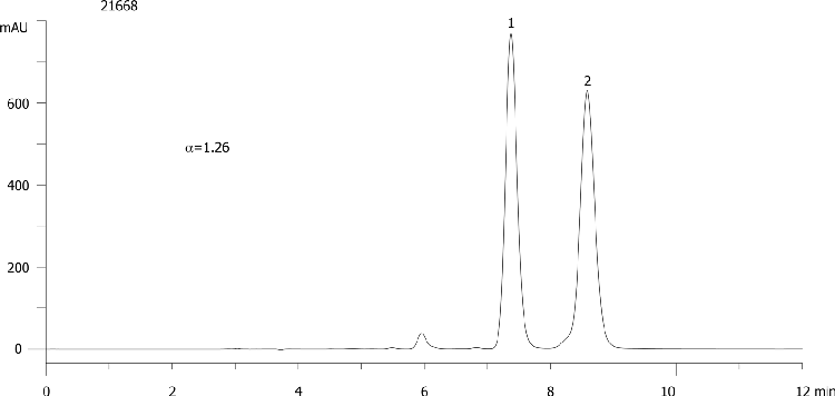 Bitertanol on Lux 5µm Cellulose-2 in NP