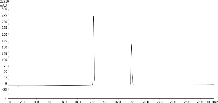 5-Hydroxytryptophan by HPLC Standard