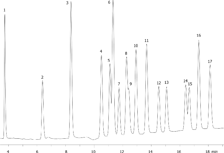 EPA Method 8330: Explosive Mix Using Synergi Hydro-RP