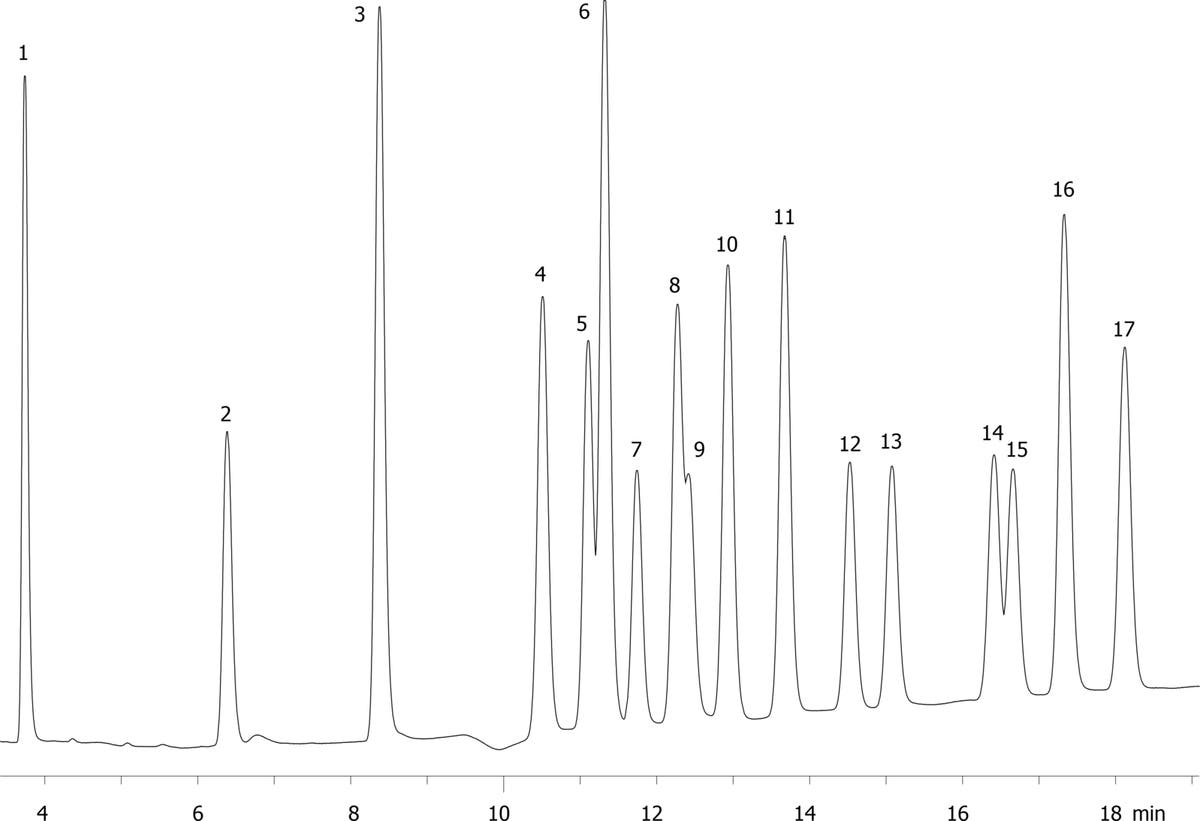 EPA Method 8330: Explosive Mix Using Synergi Hydro-RP