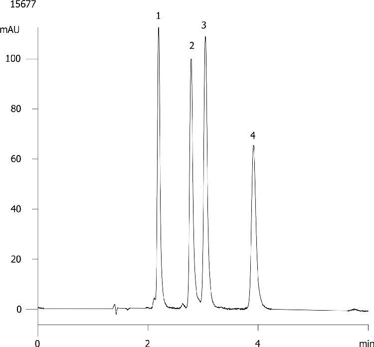 Ginger Pungent (Gemini 5µm C18)