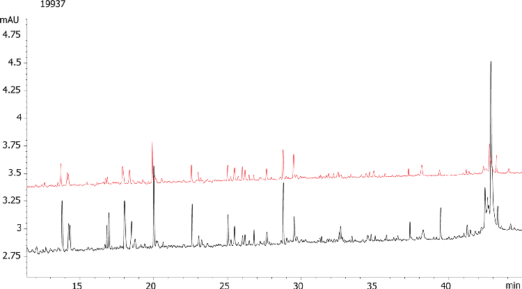 Deamidation of Myoglobin Tryptic Map Aeris PEPTIDE 3.6u