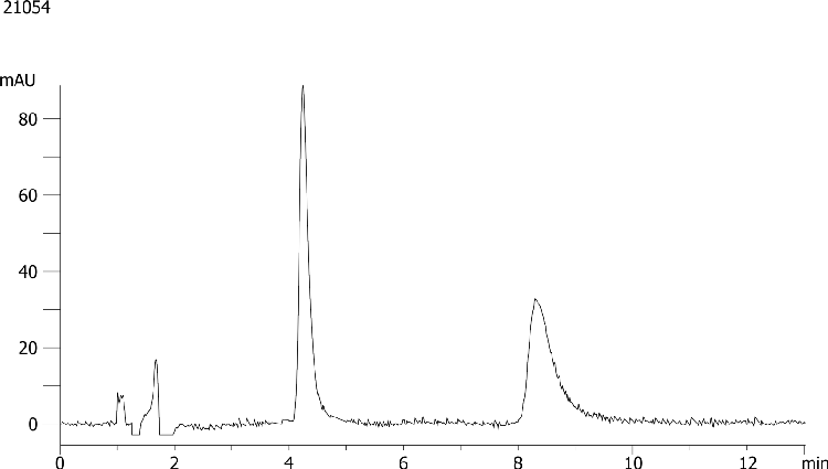 Bisoprolol on Lux 5µm Cellulose-1 by SFC