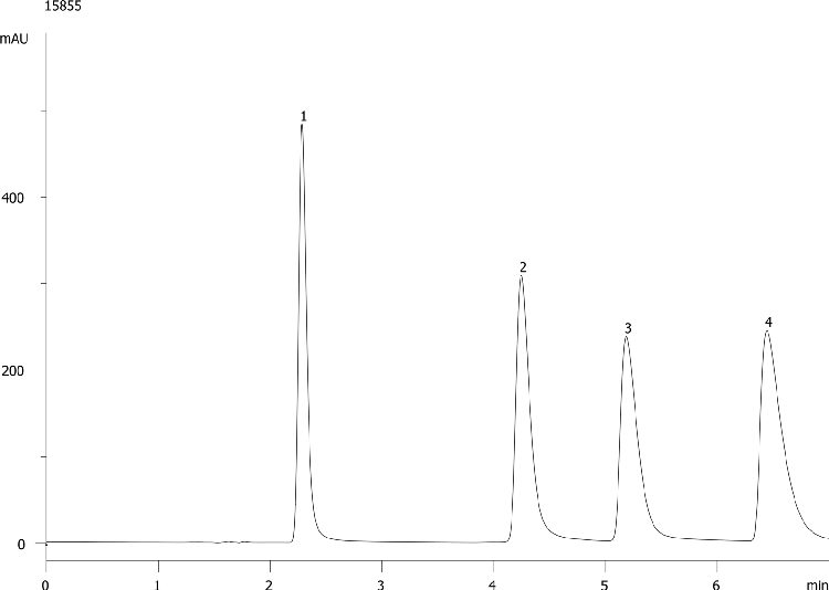 Antihistamines at Neutral pH on Luna 5um Phenyl-Hexyl