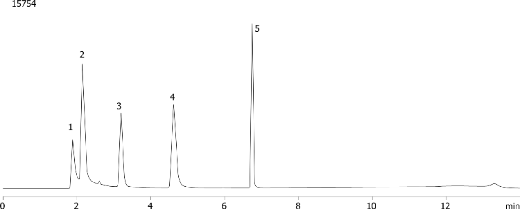 Adenine family using Synergi Fusion-RP (acetate)
