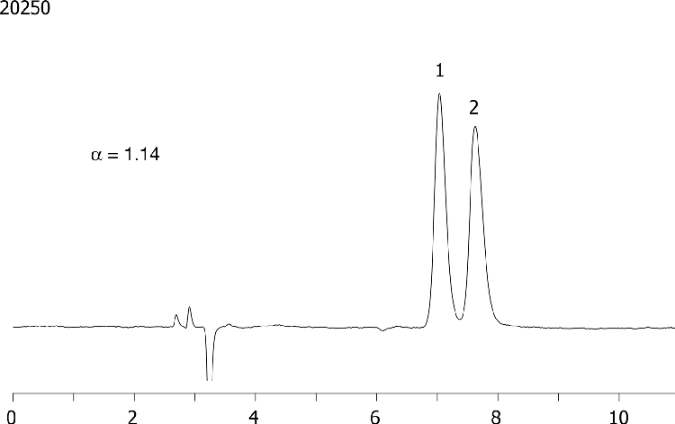 Mephenytoin on Lux 5µm Cellulose-1 in NP