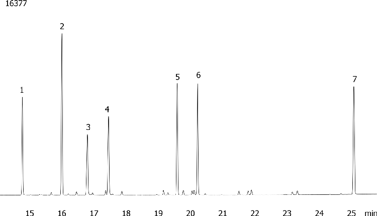 Nitrogen and Phosphorous Pesticides on ZB-MR1