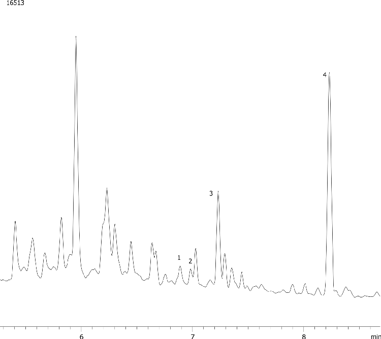 Sterols from Peanut Butter on ZB-5MS